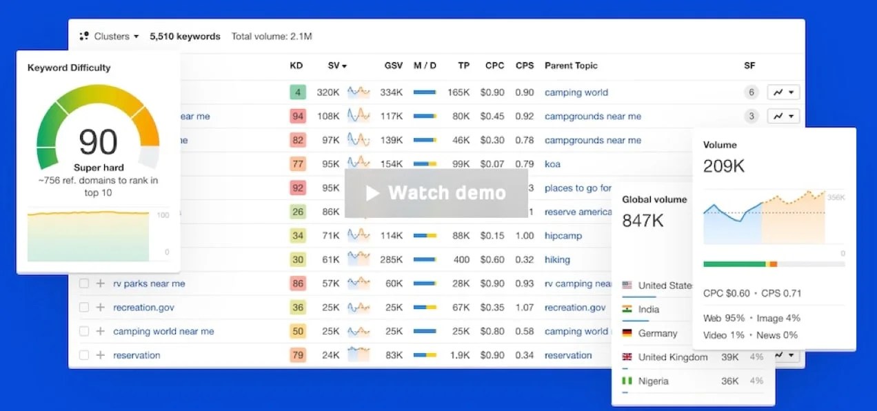 Keyword difficulty ranking analytics video on webpage.