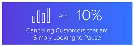 Pause, Don’t Cancel: How Subscription Pausing Boosts Retention