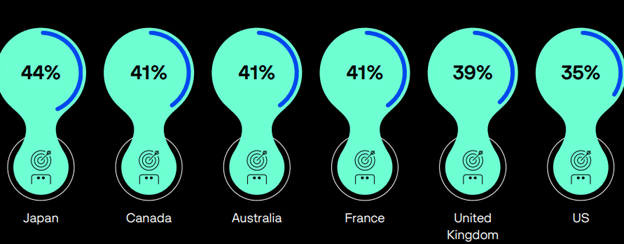 CR-by-Country-Trends-2checkout-CR-platform-top-merchants