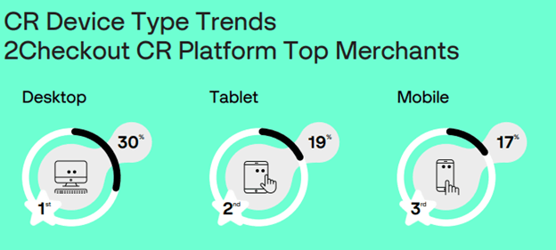 Unlocking Conversion Rate Optimization (CRO) Insights: The 2024 H1 Benchmarks