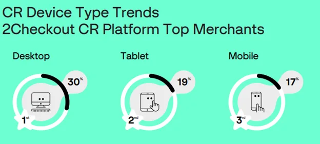 Unlocking Conversion Rate Optimization (CRO) Insights: The 2024 H1 Benchmarks