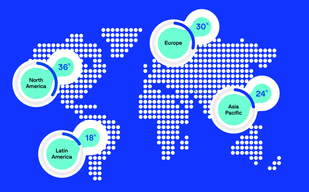 CR-by-Region-Trends-2checkout-CR-platform-top-merchants