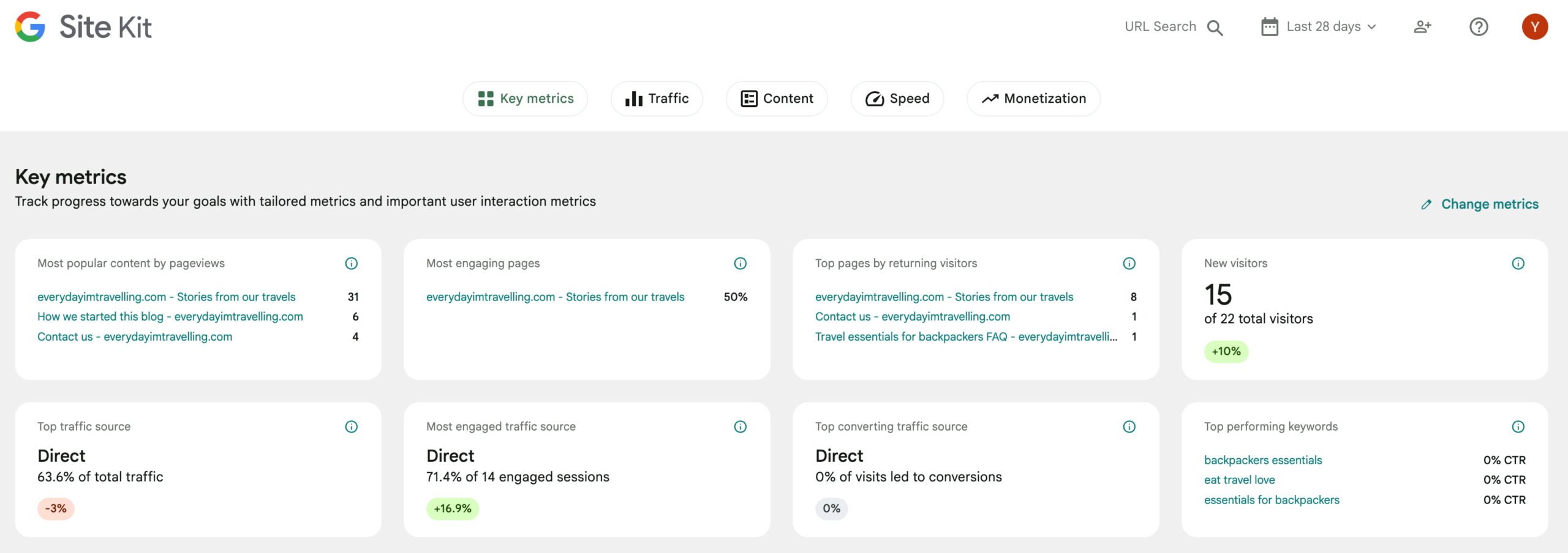The Site Kit Key Metrics widget shows various data that you can tailor to your needs and goals