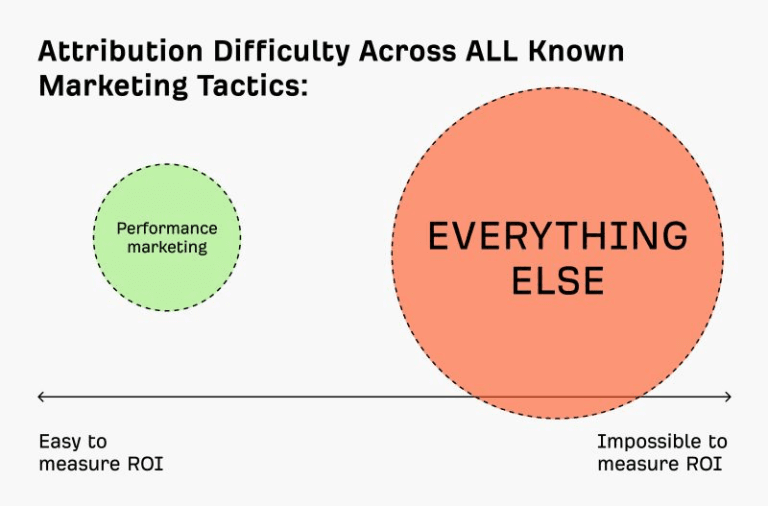Content Marketing Analytics, Without the Fluff
