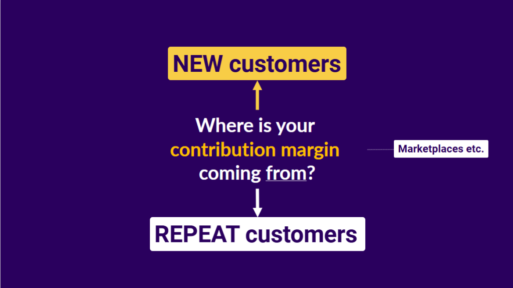 retain-acquire-customers-2checkout-webinar-deploy-ecommerce-growth