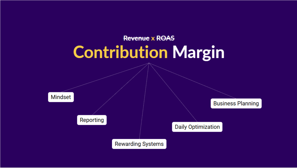 contribution-margins-2checkout-webinar-deploy-ecommerce-growth