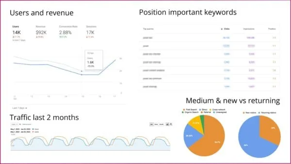 The beginner’s guide to SEO reporting