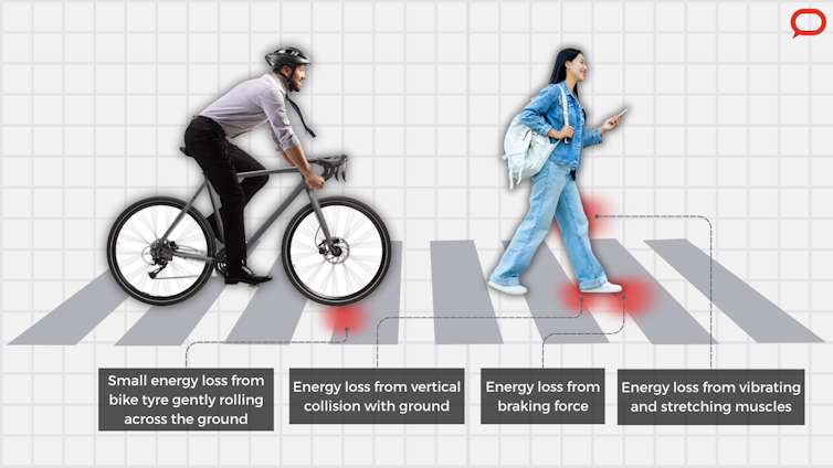 A graphic with a cyclist and a pedestrian.