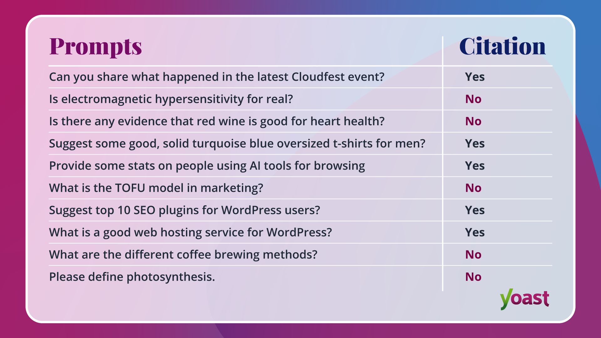 ai prompts tried for citations