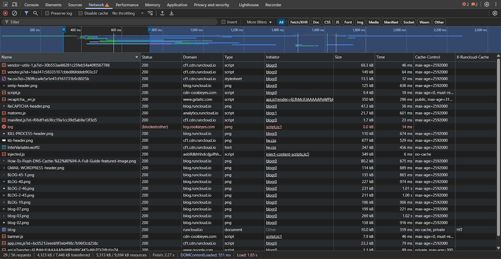 http requests in browser