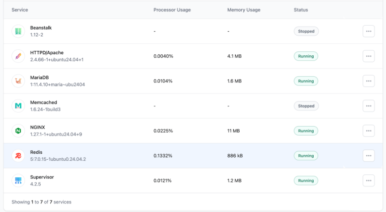 Redis vs Memcached: Which Cache Fits PHP & WordPress in 2026?